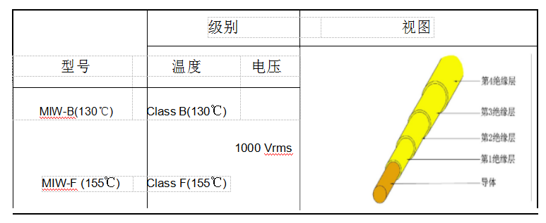 絕緣套管